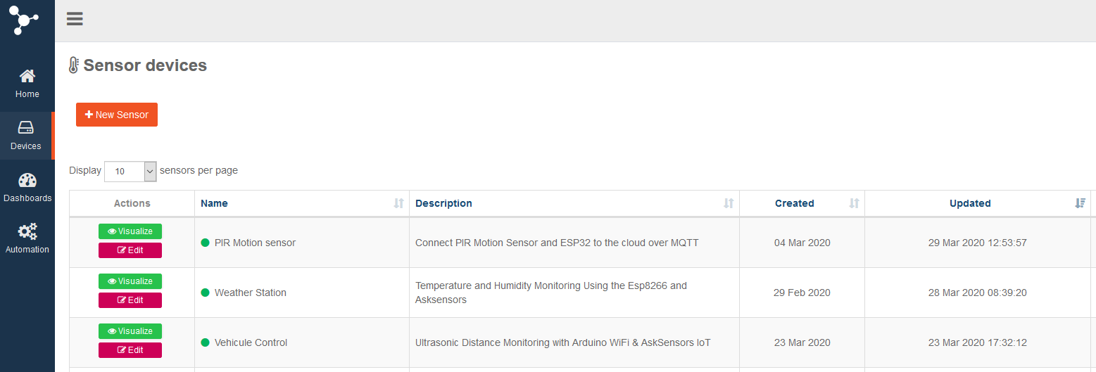 AskSensors : New Sensor device