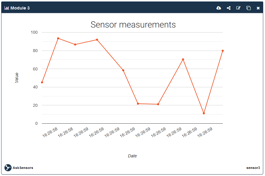 AskSensors : Line Graph