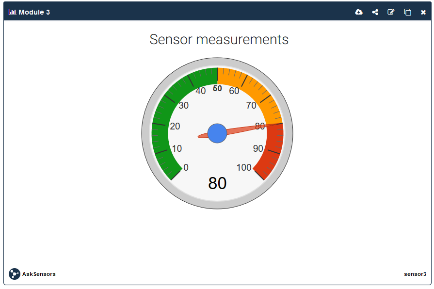 AskSensors : Gauge Graph