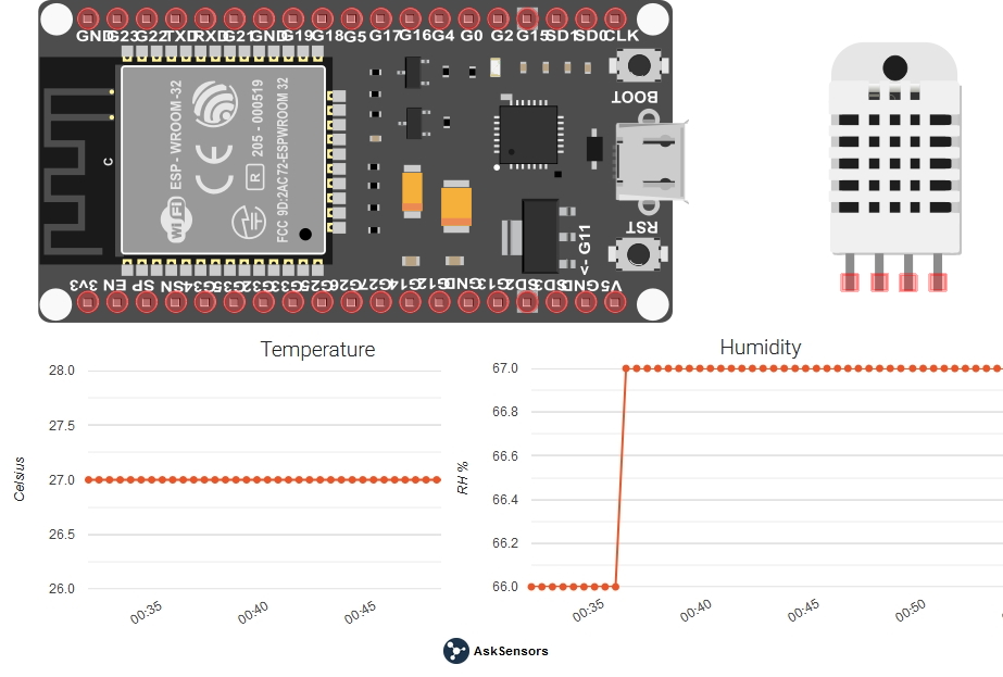 AskSensors : ESP32 weather station