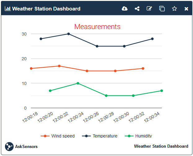 weather station dashboard