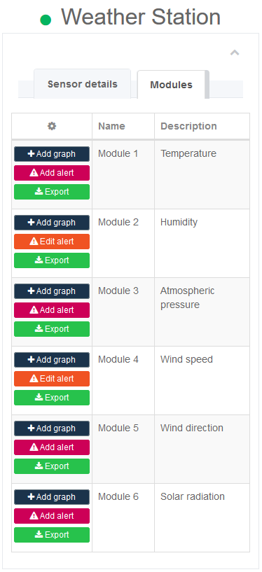 Screen of wheather station sensors from AskSensors application